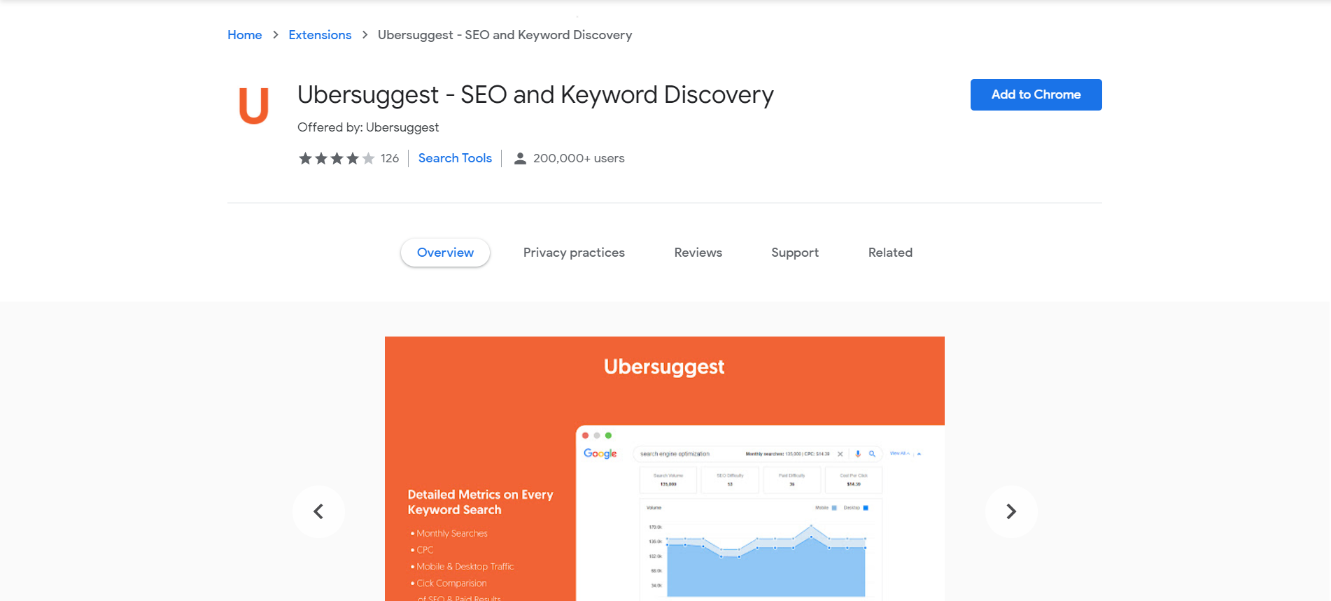 google chrome extensions for social media marketing